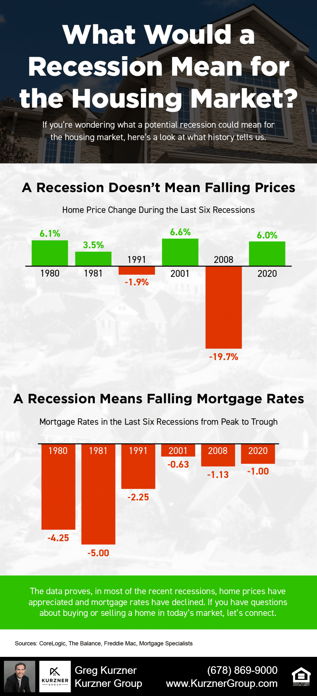 What Does A Recession Mean For The Housing Market 