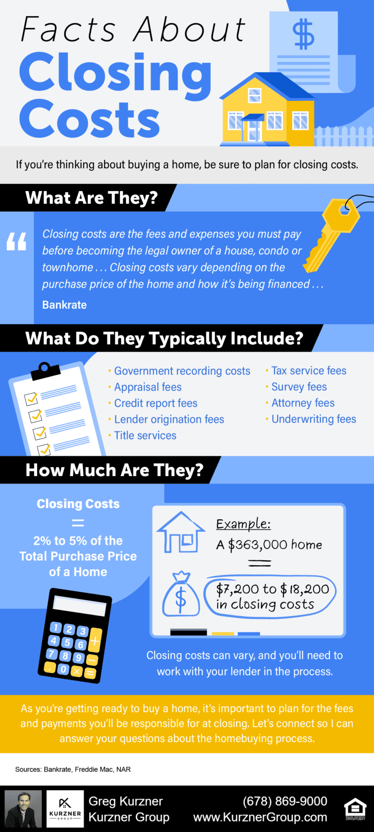 Facts About Closing Costs